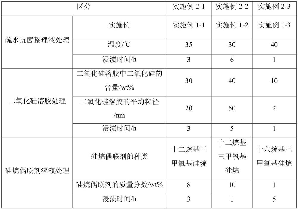 疏水抗菌整理液及其应用于竹材疏水化的改性方法与流程