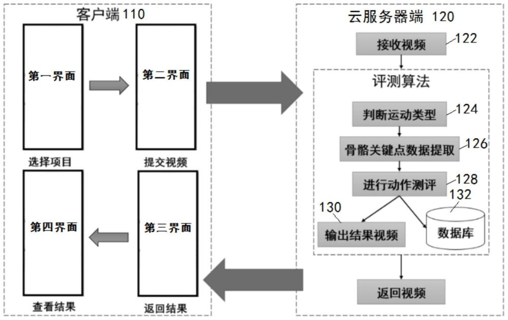 引体向上测评系统以及方法