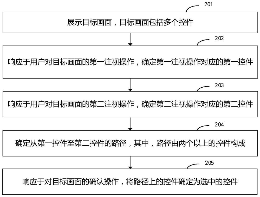 控件选择方法、装置、电子设备和计算机可读存储介质与流程