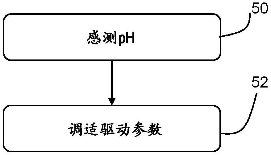 电动牙刷的制作方法