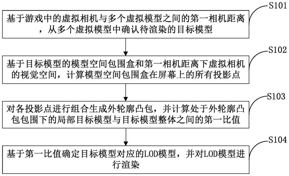 模型渲染方法、动画制作方法、装置、设备及存储介质与流程