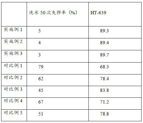 一种防止牛仔布料失弹的防染粉及其制备方法与流程