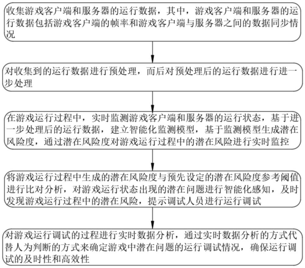 一种网络游戏服务管理系统及方法与流程