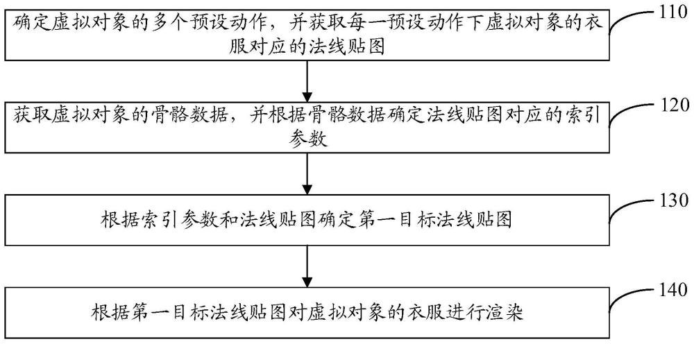 材质渲染方法、装置、存储介质及计算机设备与流程