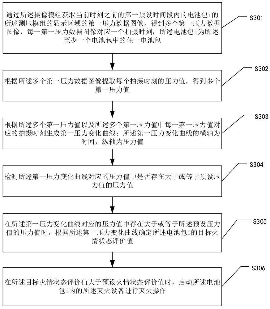 基于储能集装箱的消防安全保护方法、装置及存储介质与流程