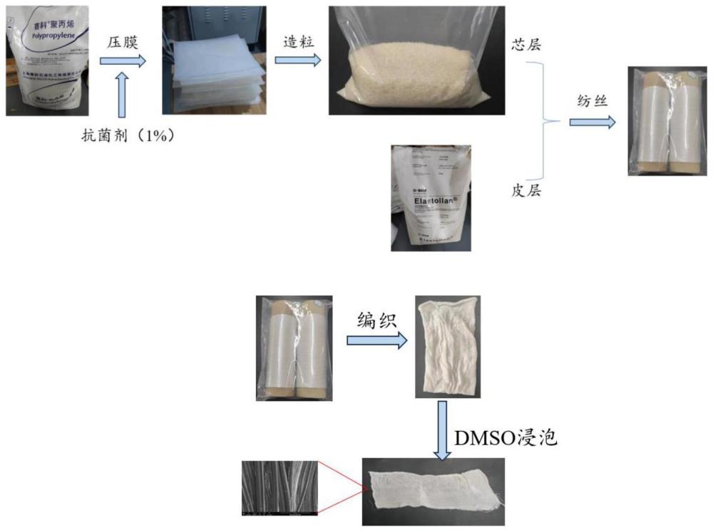 一种抗菌抗病毒的高分子材料、海岛纤维和超纤布的制作方法