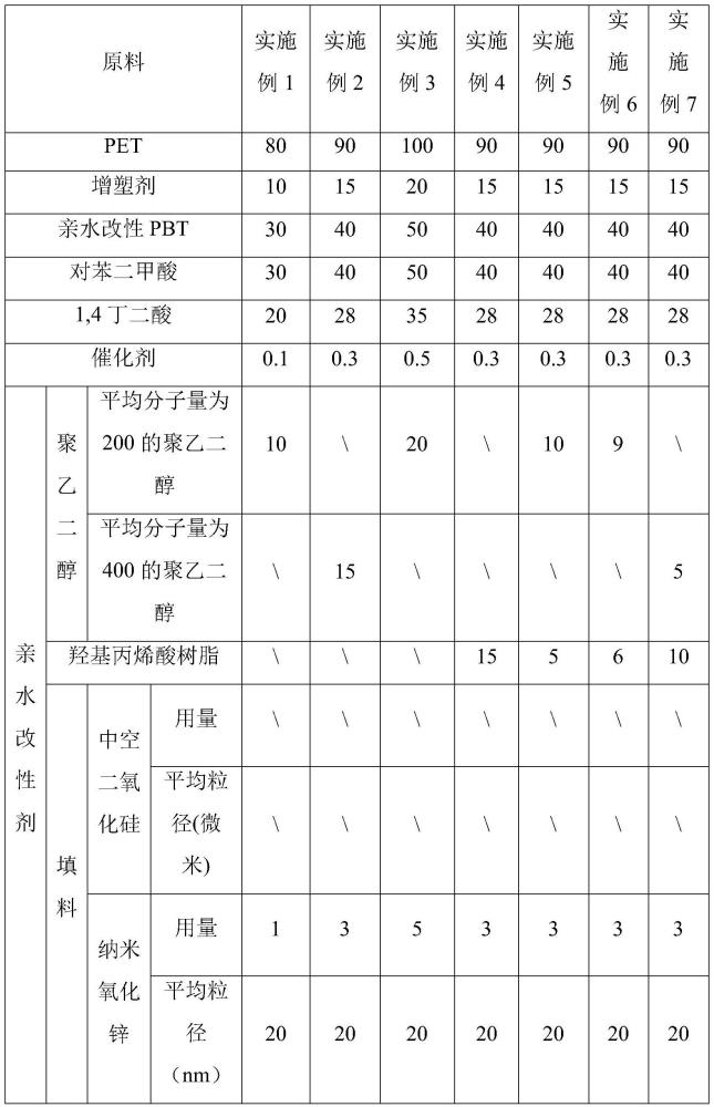 一种高吸水性聚酯面料及其制备方法与流程