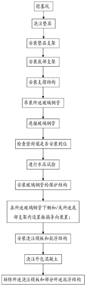 一种深埋大直径循环水廊道施工方法与流程