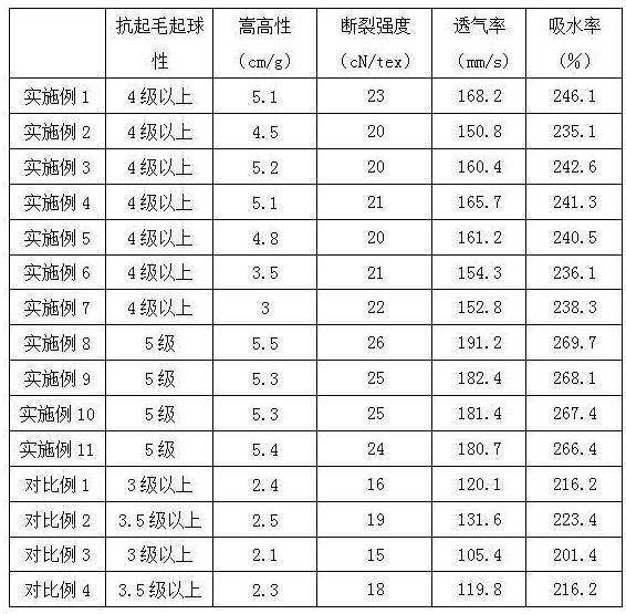 一种含羊毛纤维的赛络紧密纺纱线及其生产方法、应用与流程