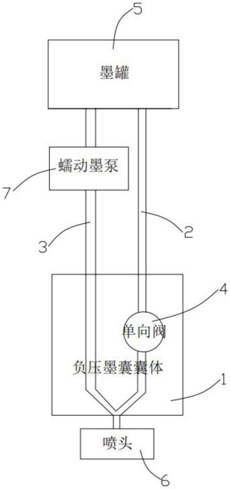 一种一体化正负压墨囊改进装置的制作方法