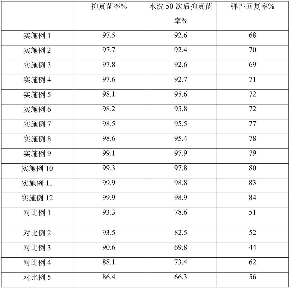 一种抗菌化学纤维及其制备方法与流程