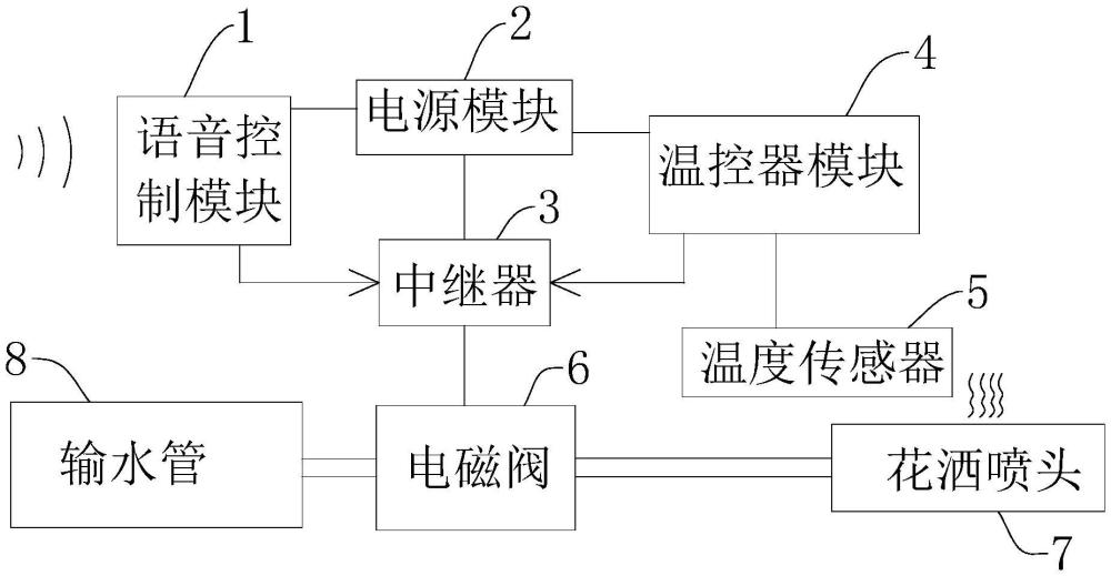 防烫伤声控淋浴装置