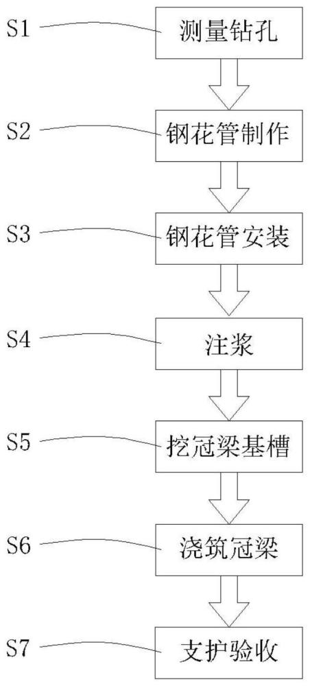 一种用于空间受限深基坑的垂直支护帷幕施工方法与流程