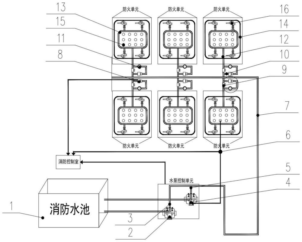 一种地下停车空间集中式消防预警、报警、灭火系统