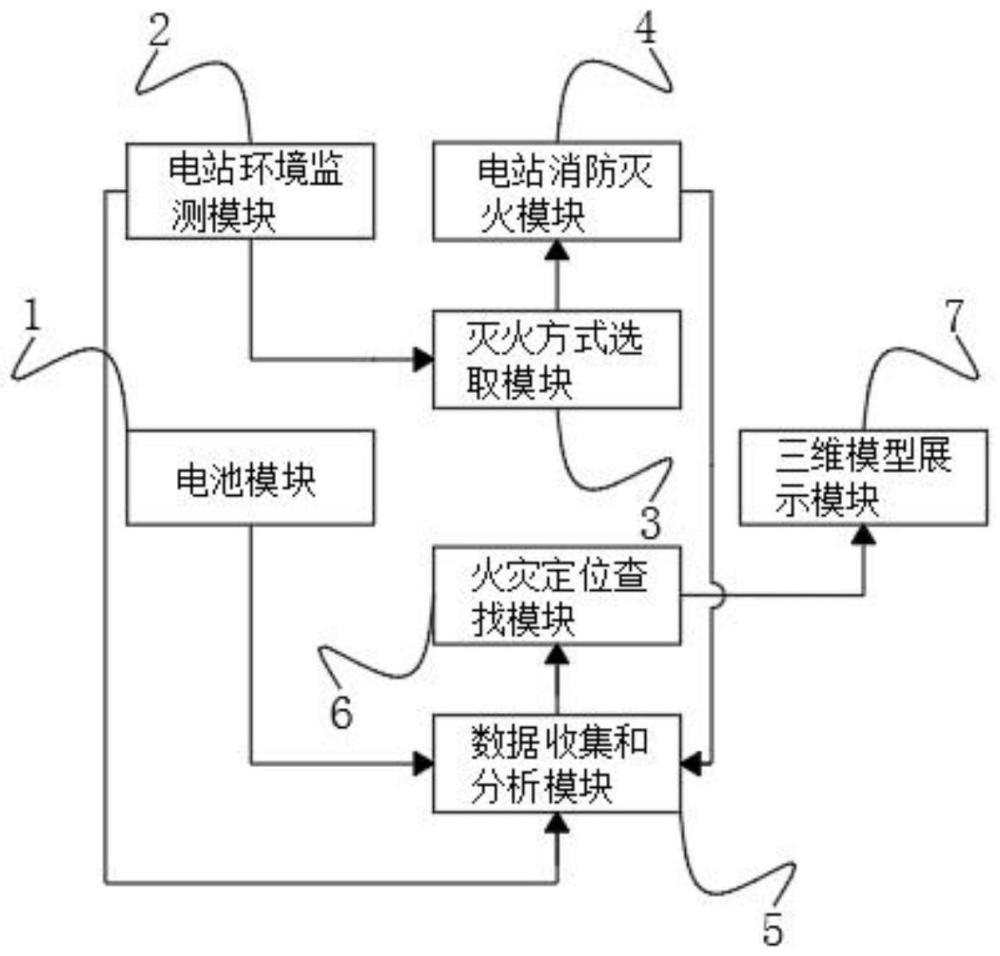 一种综合型充换电站消防系统的制作方法