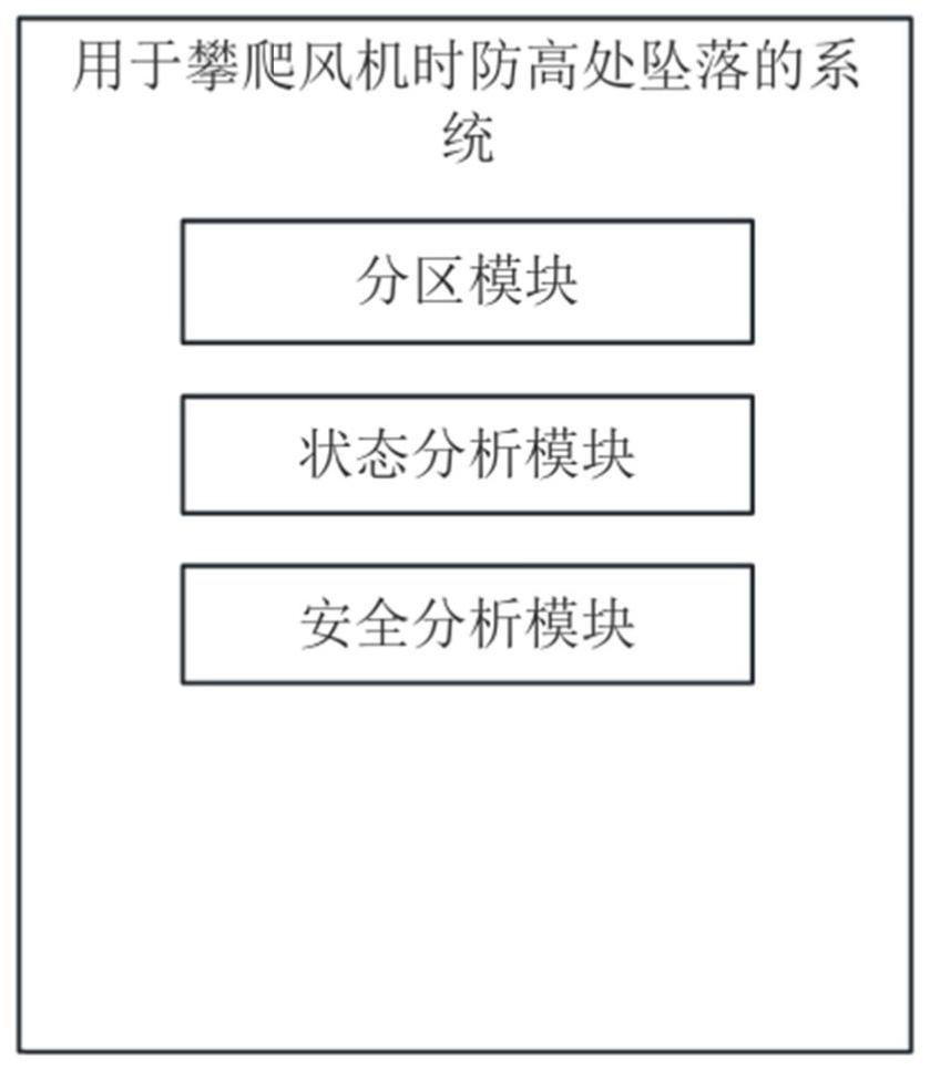 一种用于攀爬风机时防高处坠落的系统的制作方法