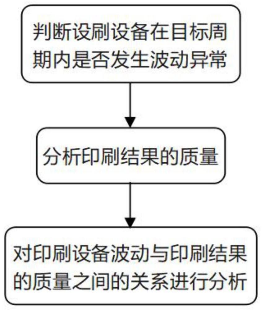 一种柔版印刷设备的印刷质量控制系统及方法与流程