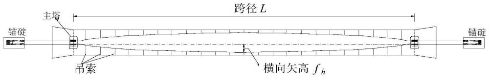 一种地锚式悬索桥加劲梁架设方法