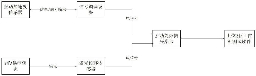 一种沥青路面平整度监控装置的制作方法