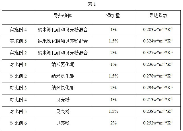 一种冰凉爽滑型面料及其制备方法和在运动服装中的应用与流程