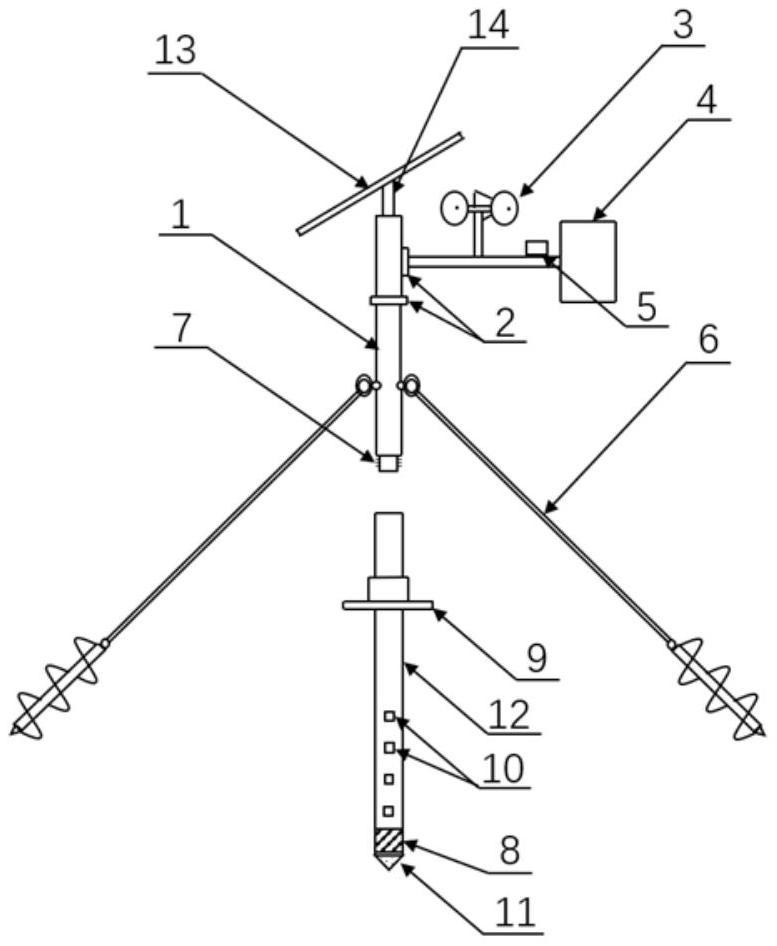 一种用于野外路基多参量原位测量与监测的装置的制作方法