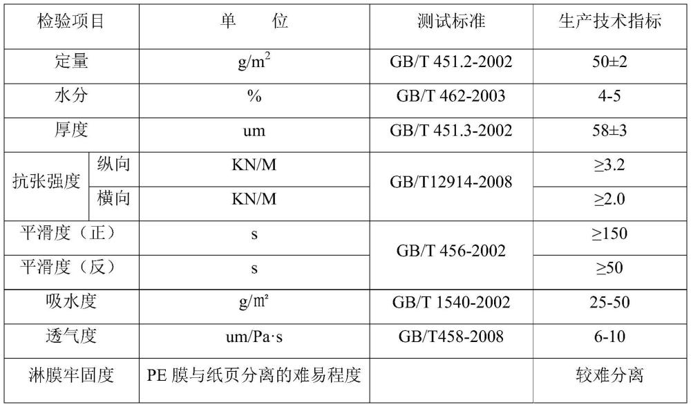 提高淋膜牢度的淋膜原纸的制备工艺的制作方法