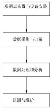 一种基于钢拱架的上承式拱桥施工方法与流程