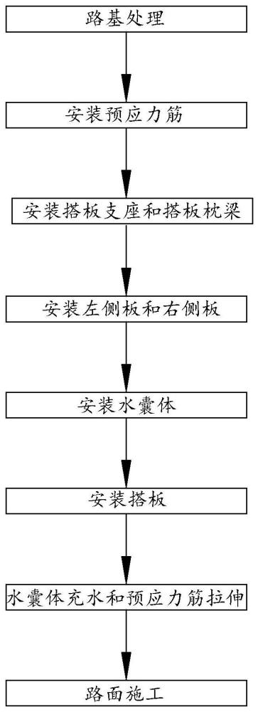 一种防治桥头跳车结构的施工方法与流程