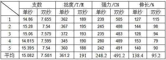 可再生羊绒混纺粒子纱的制备方法与流程