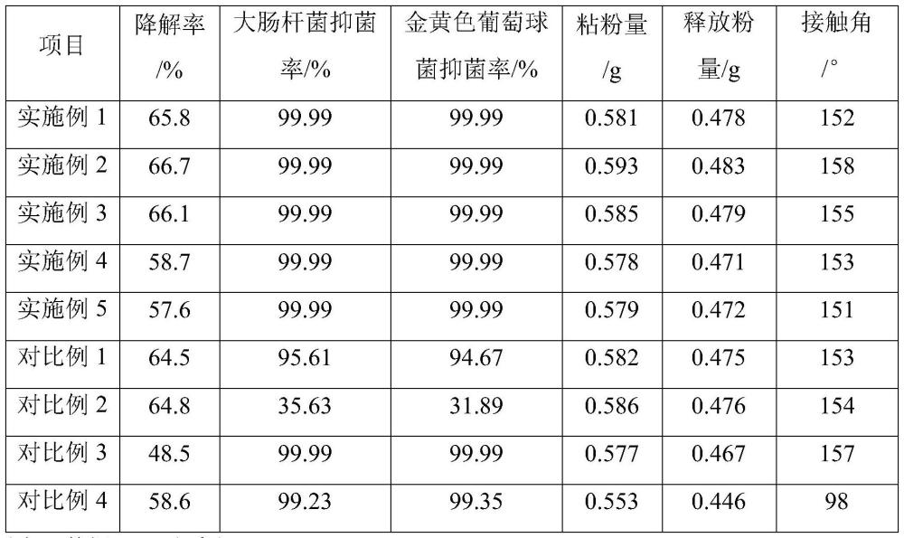 一种抗菌可降解PBT化妆丝及其制备方法与流程