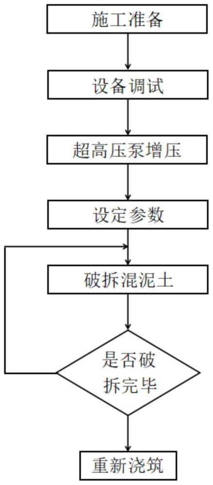 一种超高压水射流预制板道床自密实混凝土破碎方法与流程