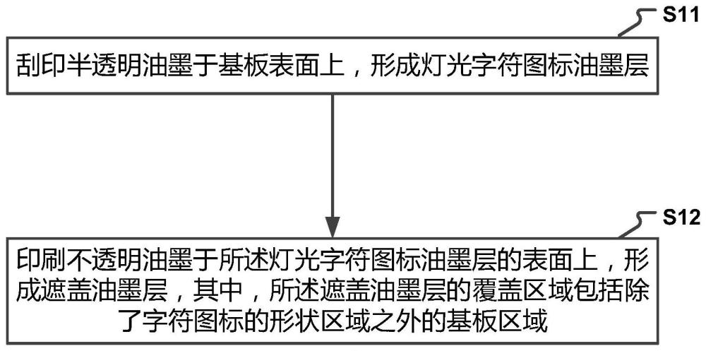 灯光字符图标的生产方法、装置、设备及存储介质与流程