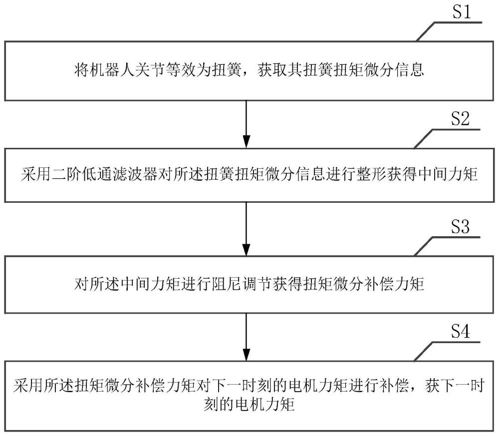 一种基于扭矩微分补偿的机器人振动抑制方法及系统