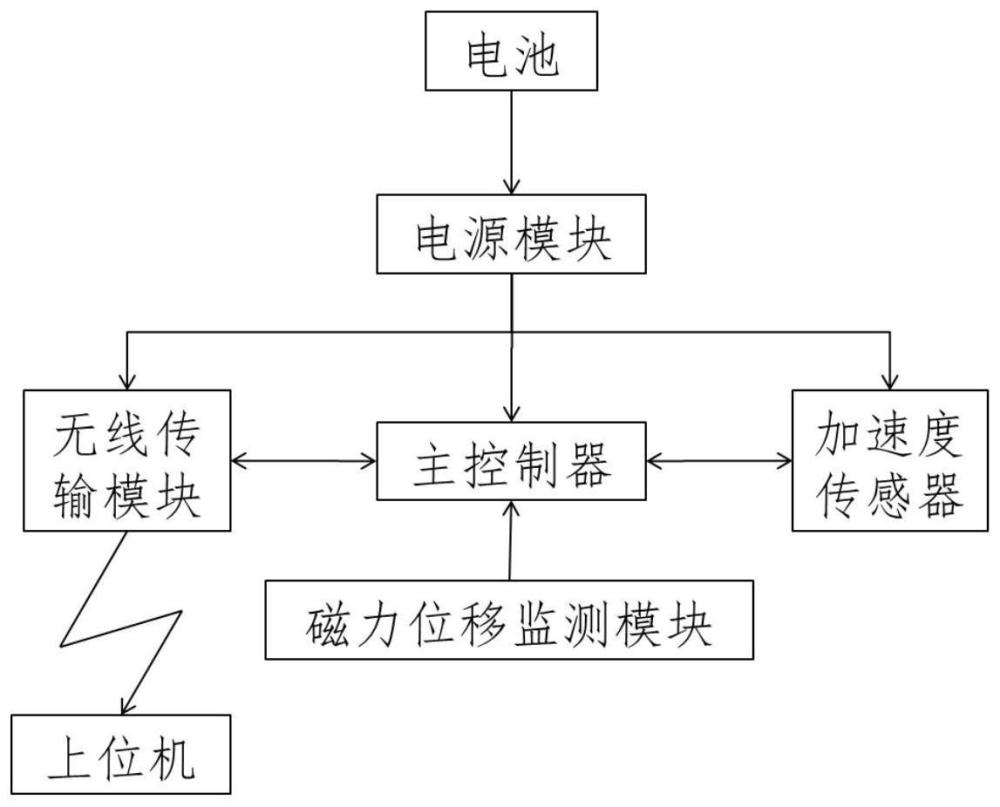 一种土层沉降位移监测装置及监测方法与流程