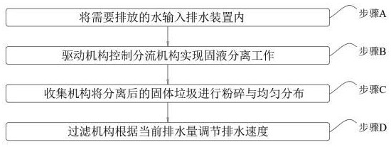 市政道路用排水方法与流程