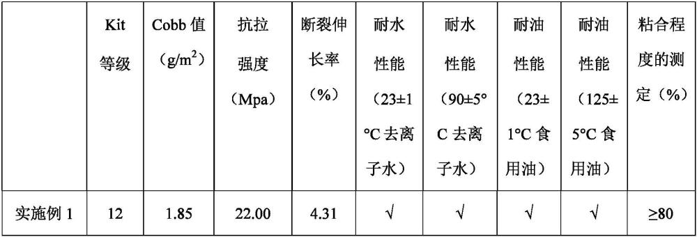 一种可生物降解膜纸及其制备方法