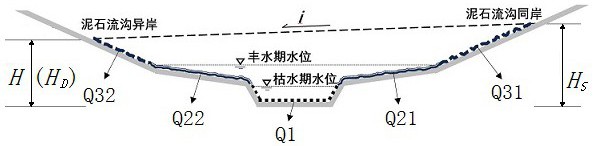 一种降低泥石流堵江堰塞湖危险性的方法