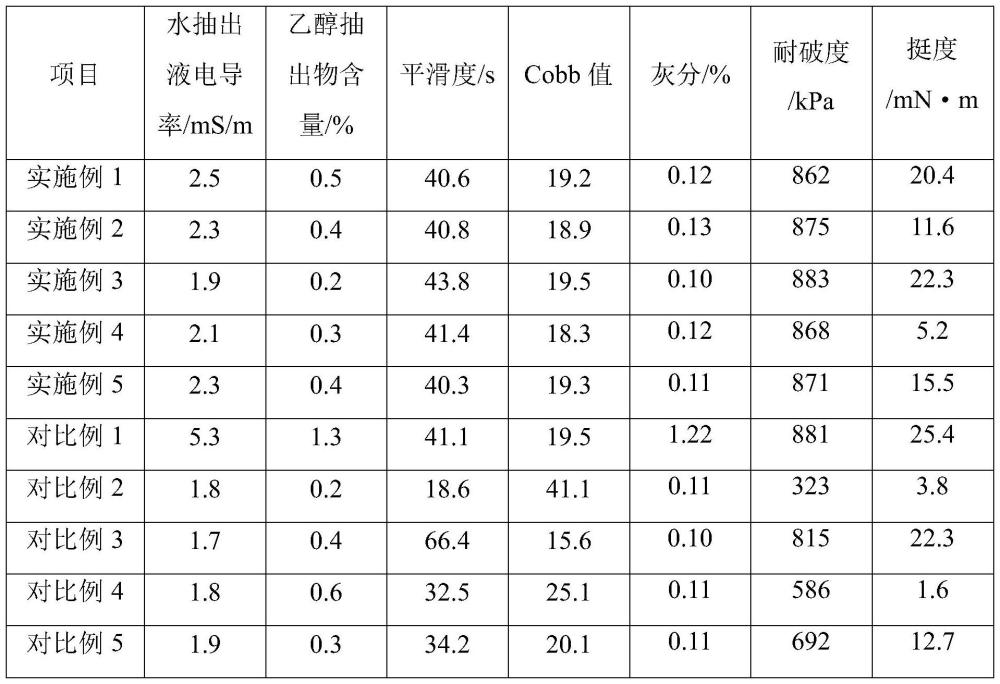 一种可反复使用的超高纯净纸及其制备方法与流程