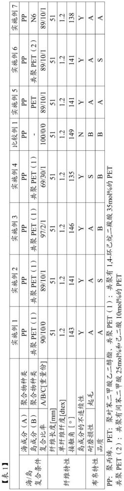 聚丙烯短纤维的制作方法