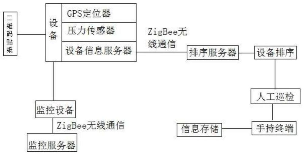 一种消防设备检测方法及系统与流程