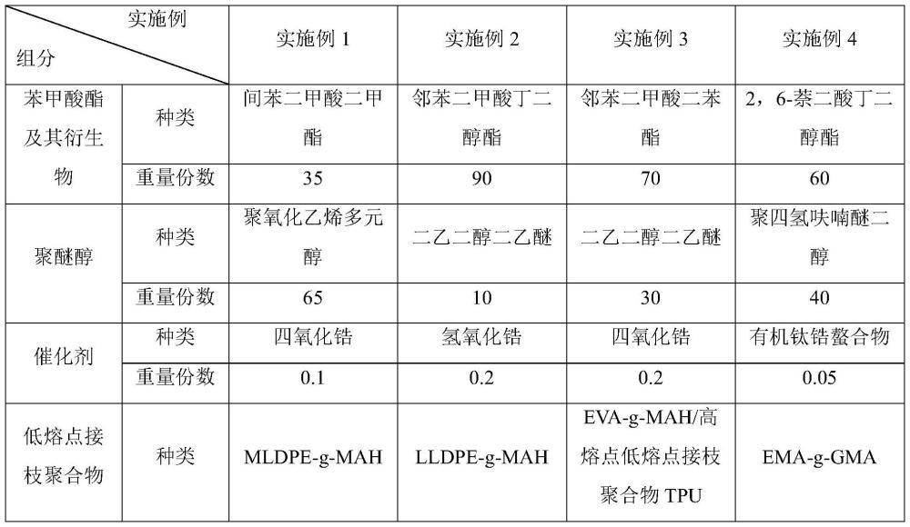 一种高粘接高支撑抗高低温蠕变3D纤维网状中空结构体及其制备方法与流程