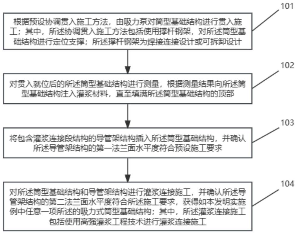 一种吸力式筒型基础结构及其施工方法与流程