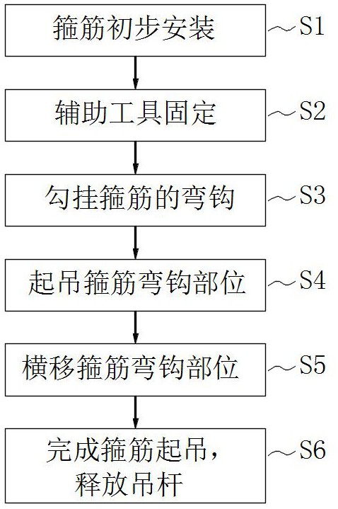 一种盖梁钢筋骨架的箍筋安装方法与流程