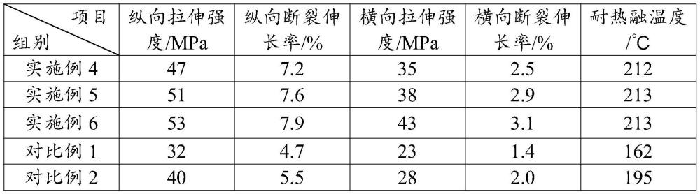 一种纸杯用耐温淋膜纸及其制备方法与流程