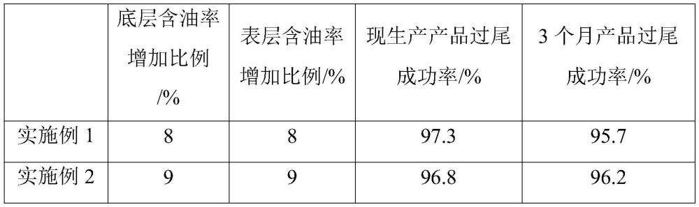 一种提高POY过尾成功率的方法与流程