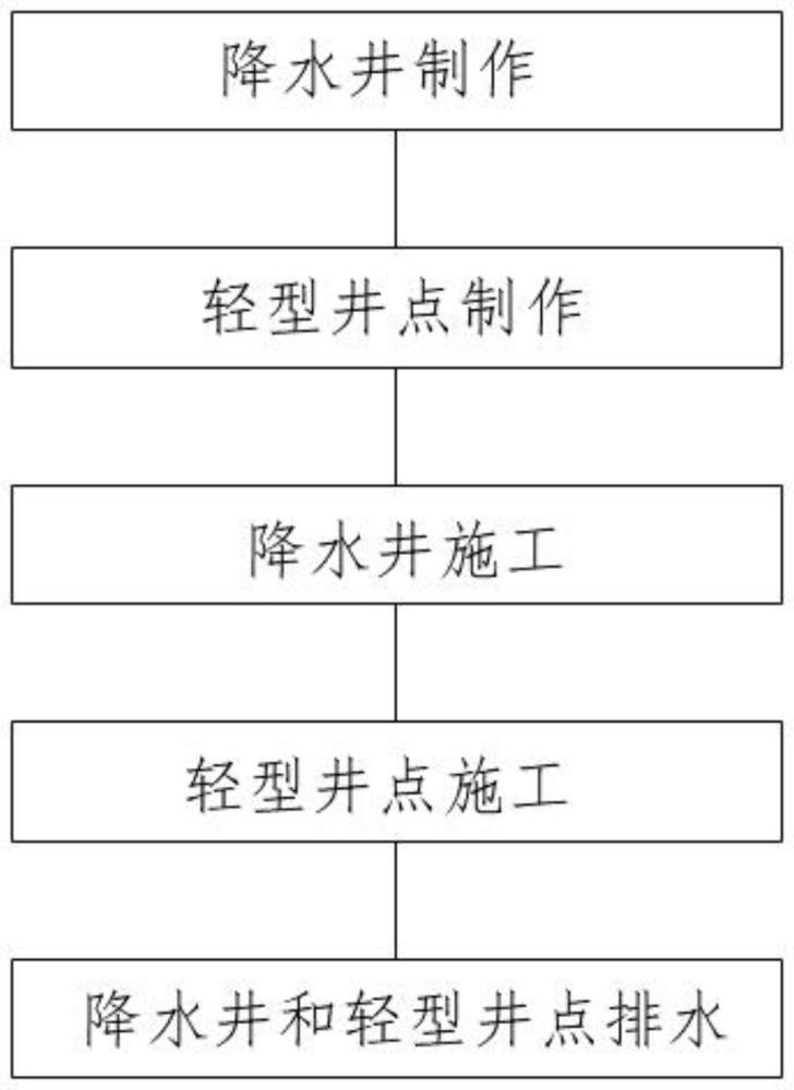 一种用于深基坑降排水的施工方法与流程