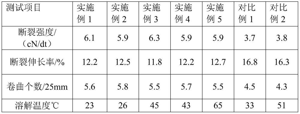 一种聚乙烯醇水溶纤维的干湿法制备方法与流程