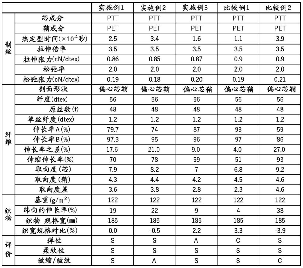 聚酯纤维和织物的制作方法