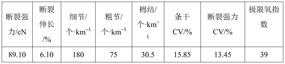 一种抗菌阻燃牦牛绒纱线及其生产方法