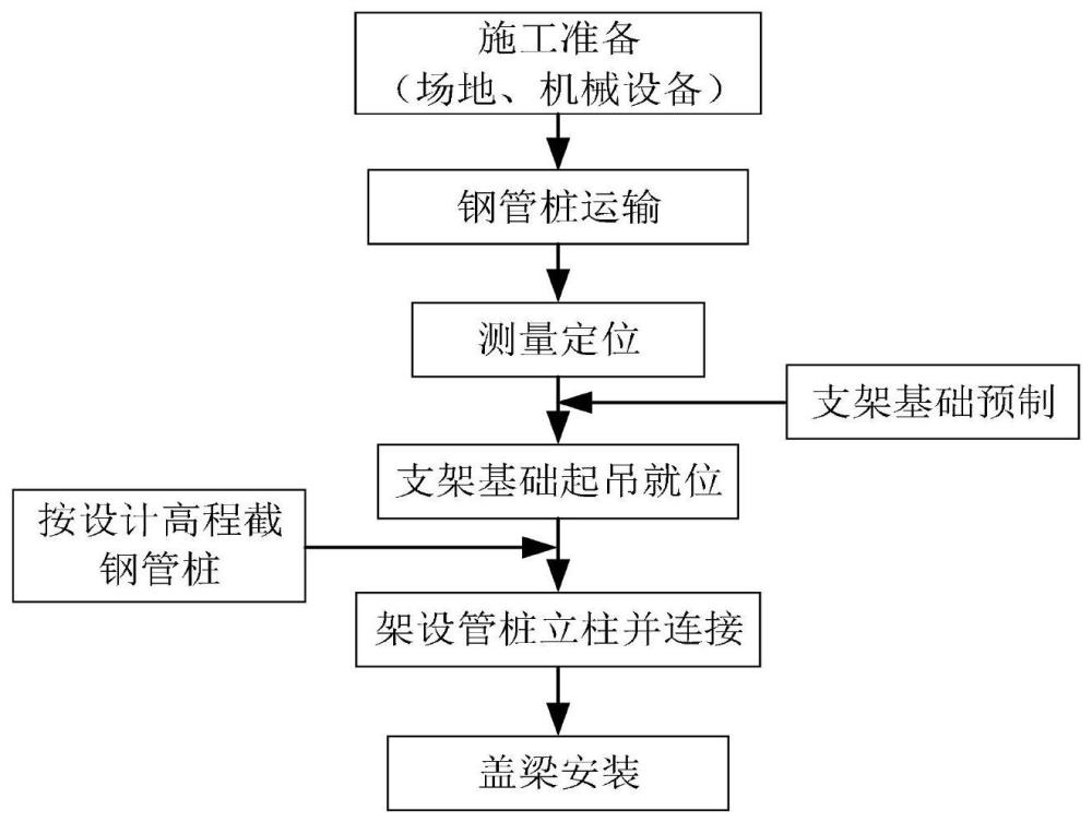 一种蝴蝶拱桥搭建用临时支架施工工艺的制作方法